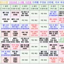 댄스스포츠 기초-차차차&자이브 | 72기 시간표(2026년 1~3월 3개월과정)서울시 마포구 댄스스포츠학원 모던댄스, 라틴댄스, 사교댄스 배우기