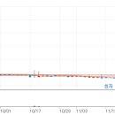 코칩빌딩 티스토리