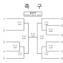 제63회 충북도민체전 대진표 공지 이미지