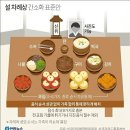 설 차례상, 전 안 부쳐도 된다” 이미지