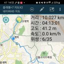 황금코다리 상계역점 이미지