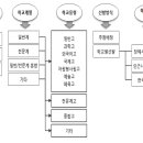 2011학년도 수능 성적 분석 결과 발표 (교과부 한국교육과정평가원 2011.3.31.) 이미지