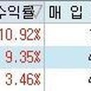 스포닥