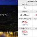 사회복지법인 천사어린이집