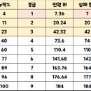 센텀고등학교 네이버블로그