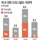 하나은행별관빌딩 이미지