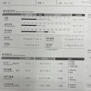 바디프로젝트짐 이미지