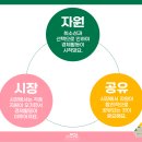 경제교육연구소