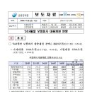 &#39;24.9월말 보험회사 대출채권 현황 이미지