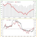 5월 중국 집적회로 생산 +7.0% YoY, +9.2% MoM 이미지