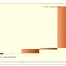 남선알미늄우 상한가 종목 (상한가 매매) 분석 - ( 1일 상승률 : 30% ) 이미지