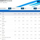 2022 제51회 종별육상경기선수권대회 남대,남일 해머던지기 이미지