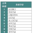 삼보건축사 이미지