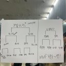씨유 논현원룸 | 4월-2) 노는 게 제일 좋을 중간고사 기간