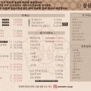 삼삼뼈국 창원 반송점 티스토리