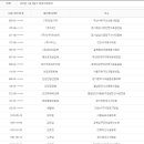 사하구 신산로13번길 이미지
