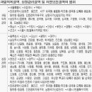 분양가상한제 적용주택 전매제한기간 조정-민간택지 전매제한 최장 3년으로 이미지