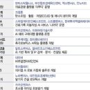 (주)네오베이스 네이버블로그