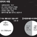 어장