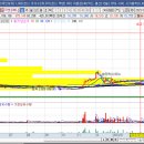 실전투자를 위한 지엔원에너지 상한가 종목 분석 by 오동이 이미지