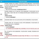 여객선터미널관광안내소 네이버블로그