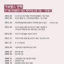 가보개발