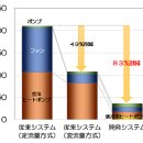 JSP 빌딩 이미지