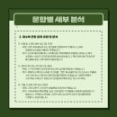 태장고
