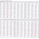 동해선벡스코역 이미지