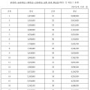 교사 월급 얼마나 받나(2016 발표) 이미지