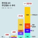 최저임금 1만원 시대 임박, 편의점 무인점포 3년새 16배로 이미지