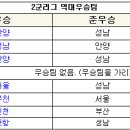 2008년 2군리그 결승1차전 인천승리 이미지