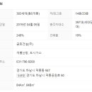 덕풍쌍용공인중개사사무소 이미지