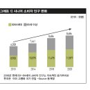 알파라이프 이미지