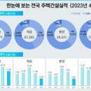 시그널 공인중개사사무소 이미지
