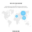 제이스유통