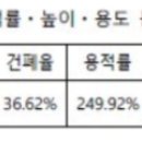 한솔부분정비 이미지