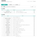★ 396회차 로또당첨번호,로또당첨금액,1등 2등 로또당첨지역 이미지