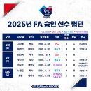 [KBO] 프로야구 ＦＡ시장 ＧＲＡＮＤ ＯＰＥＮ🎉 이미지