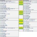 [참고] 2012년 런던올림픽 수영경기 일정표(7/28~8/4) 이미지