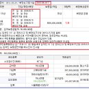 배당요구 종기일의 중요성 이미지