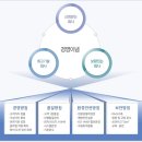 [엘앤에프 채용] 엘앤에프 채용 각 부문 신입/ 경력 채용 공고 (11/21~12/11) 이미지