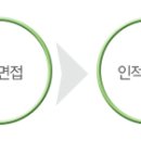 ㈜한유그룹 - 각 부문별 신입 및 경력 채용 이미지