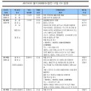 알프스 &amp; 발칸 여행코스 및 일정(1) 이미지