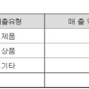 (주)에쓰씨컴퍼니 이미지