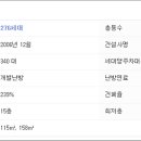 김산고을작은도서관 이미지