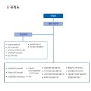 법인 조직도 이미지