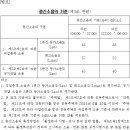 Re:층간 소음 규제 절차좀 알려주세요? 이미지