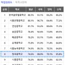 대동청구아파트.장현초교 이미지