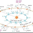 조디악(zodiac) 이미지